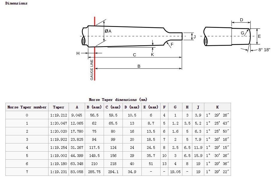 HSS Morse Taper MT1/MT2/MT3/MT4 No.1/2/3/4 Shank Drill Bits Individual
